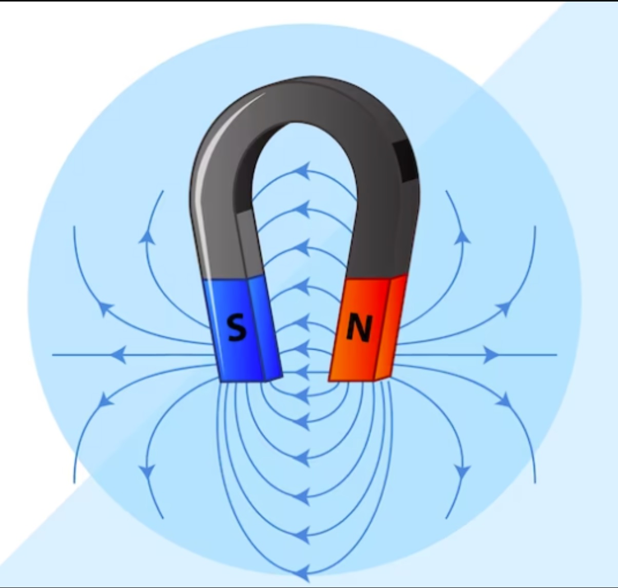 Čáry magnetického pole